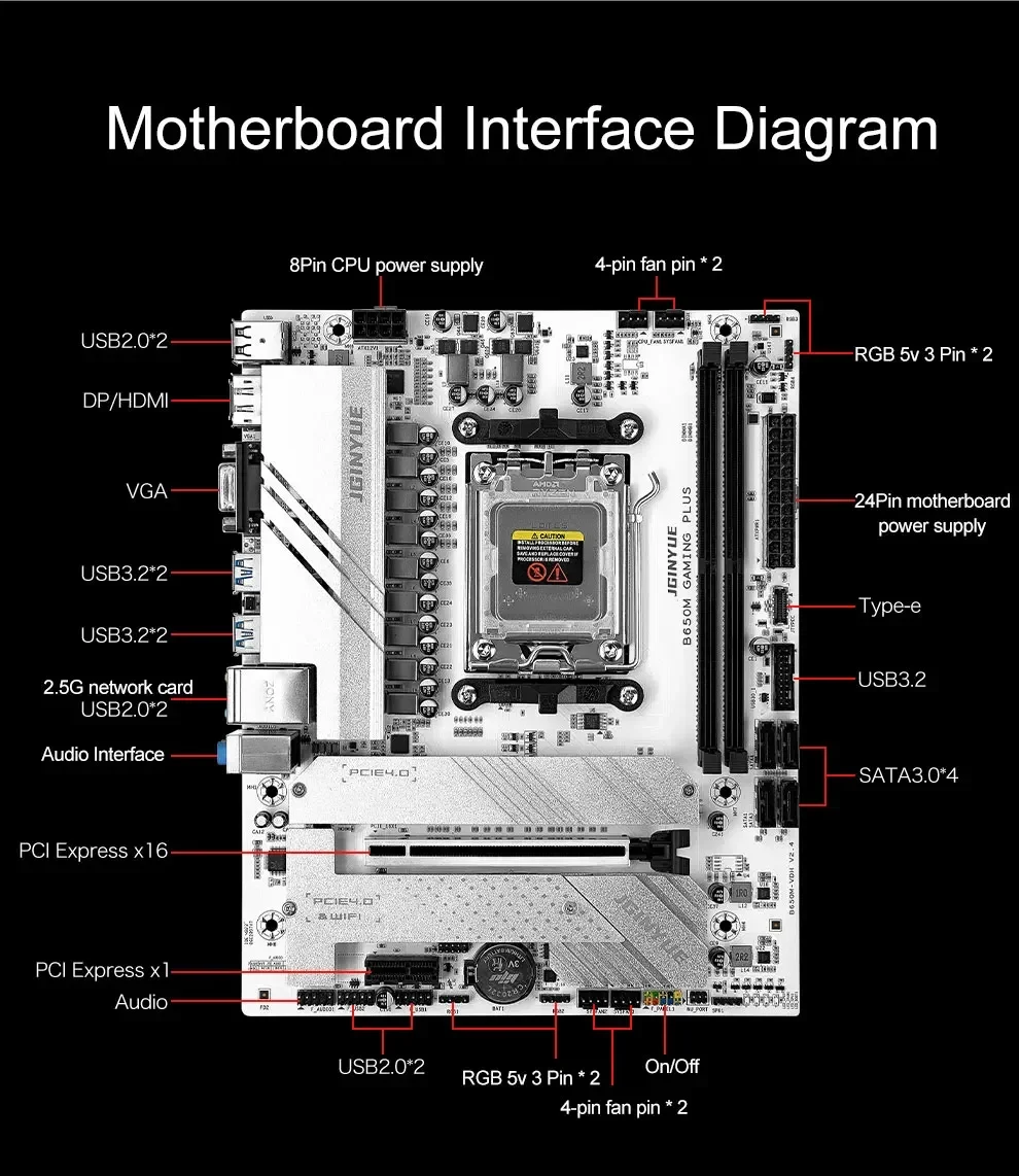 Kit Motherboard Komputer Gamin - X870E Atx Motherboard ulasan dan harga